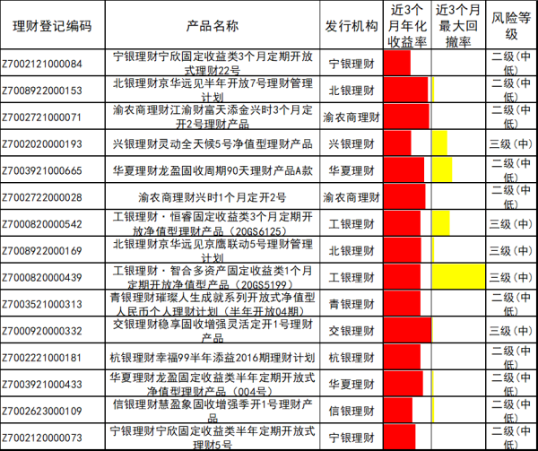 配资乐 6月榜单揭晓！理财产品青睐这类资产