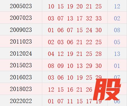 阳历3月1日开奖号码汇总