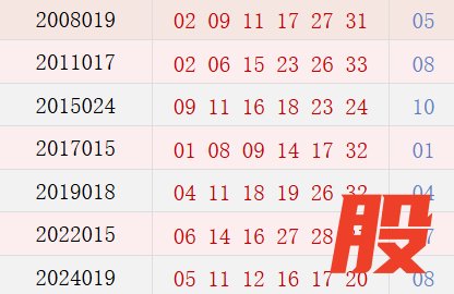 阴历正月十三开奖号码汇总