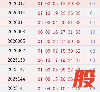 近10期周日奖号分布